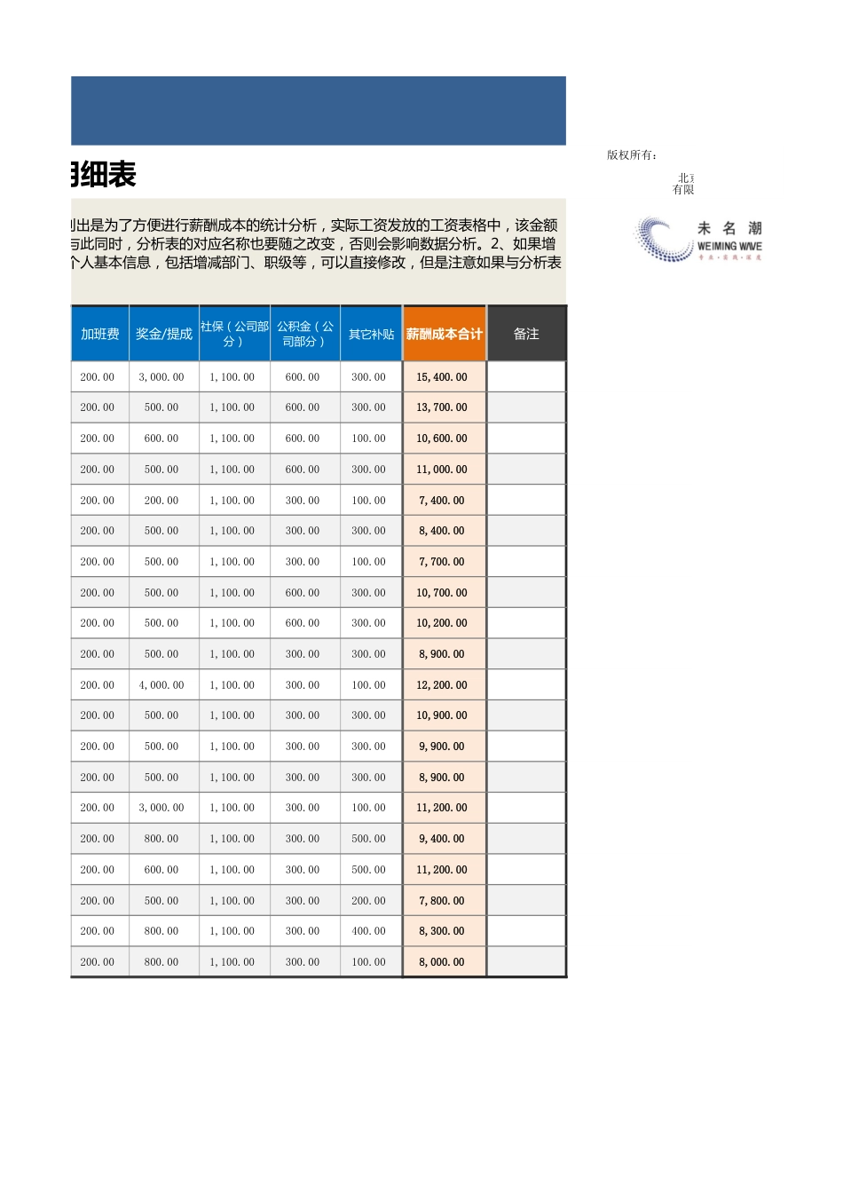 【薪酬福利管理工具】公司各项薪酬成本变动分析（以月度同比分析为例，自动生成）_第2页