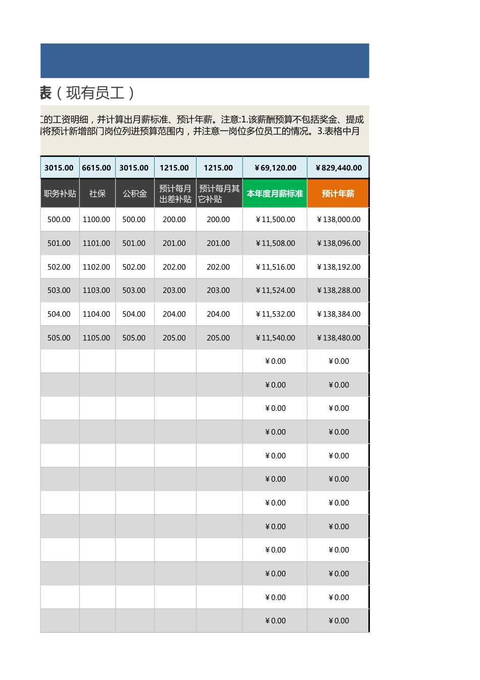 【薪酬福利管理工具】公司年度薪酬总额预算表（现有员工）_第3页