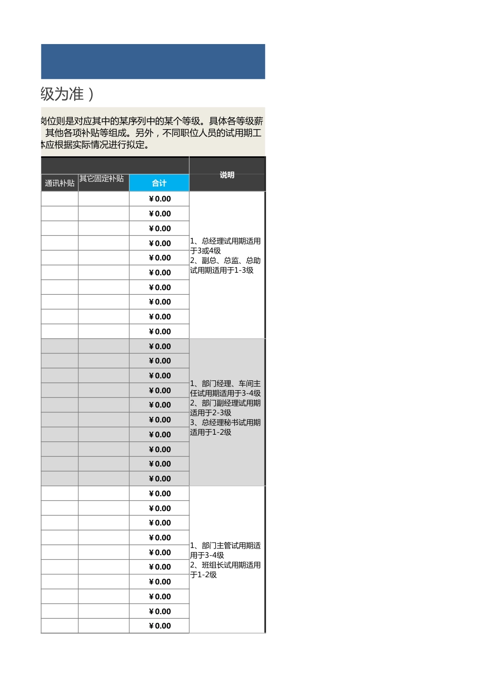 【薪酬福利管理工具】薪酬等级标准列表（模板，以职级为准）_第3页