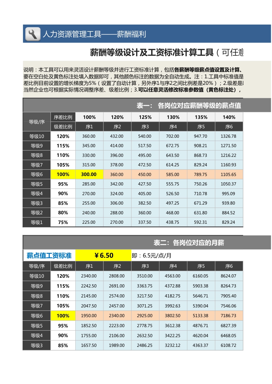 【薪酬福利管理工具】薪酬等级设计及工资标准计算工具（更新）1_第1页