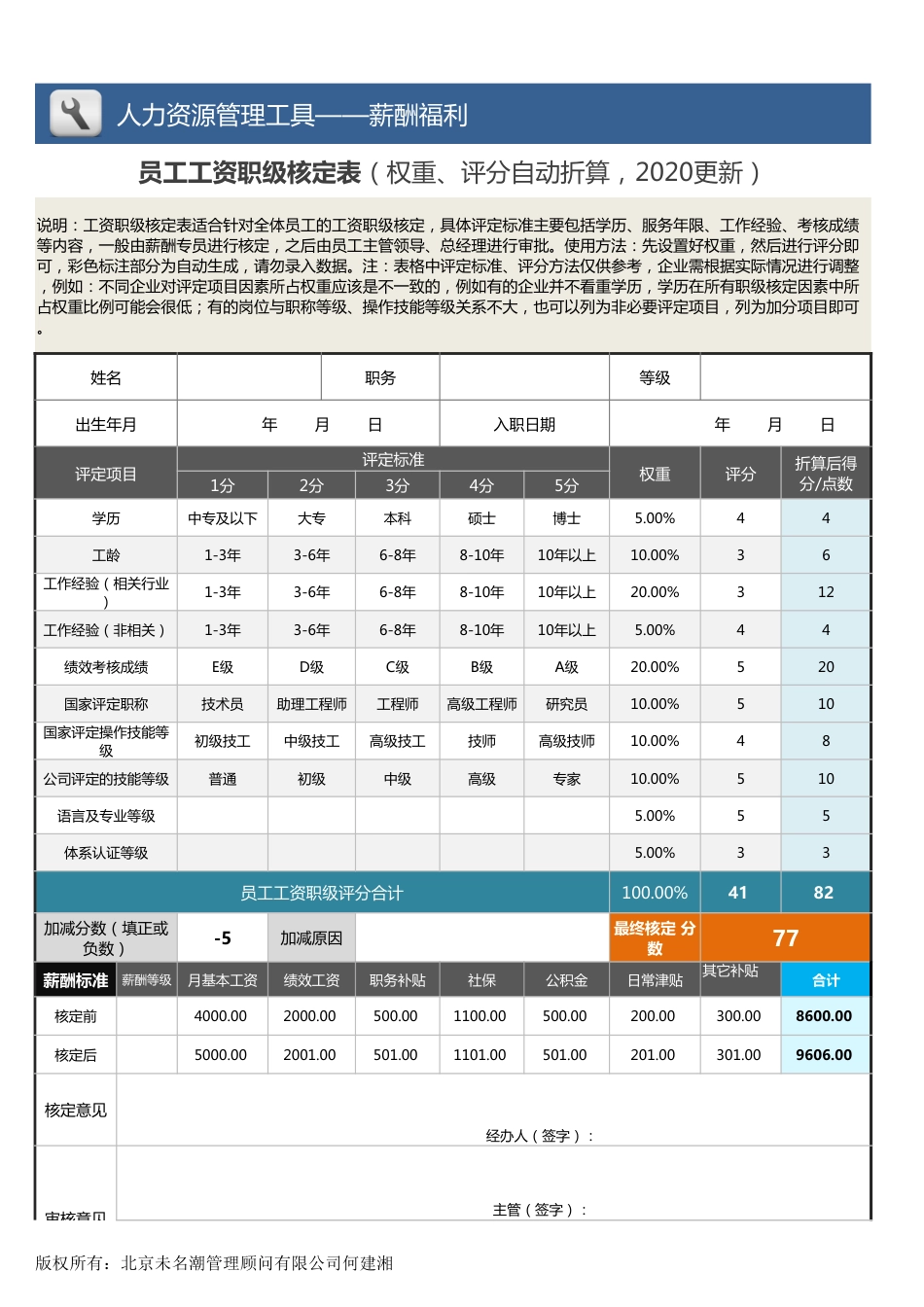 【薪酬福利管理工具】员工工资职级核定表（含权重、评分自动折算）_第1页