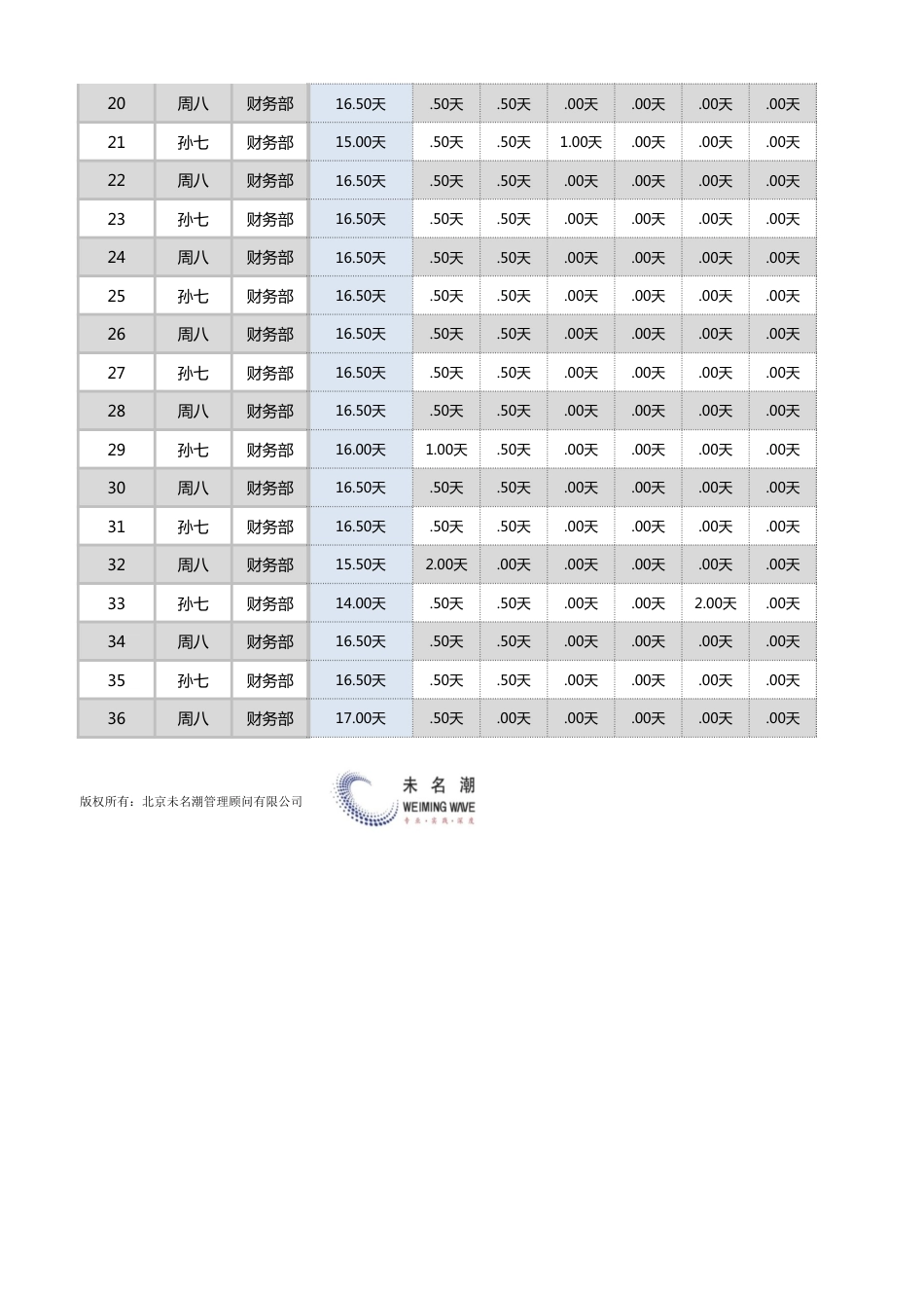 【薪酬福利管理工具】员工考勤统计表（自动计算出勤率）_第2页