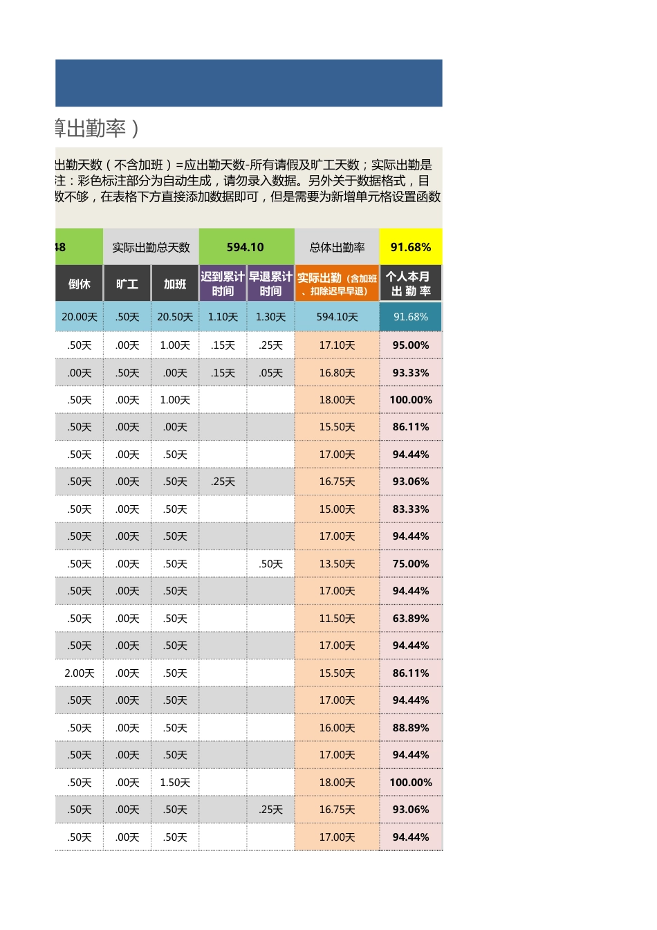 【薪酬福利管理工具】员工考勤统计表（自动计算出勤率）_第3页