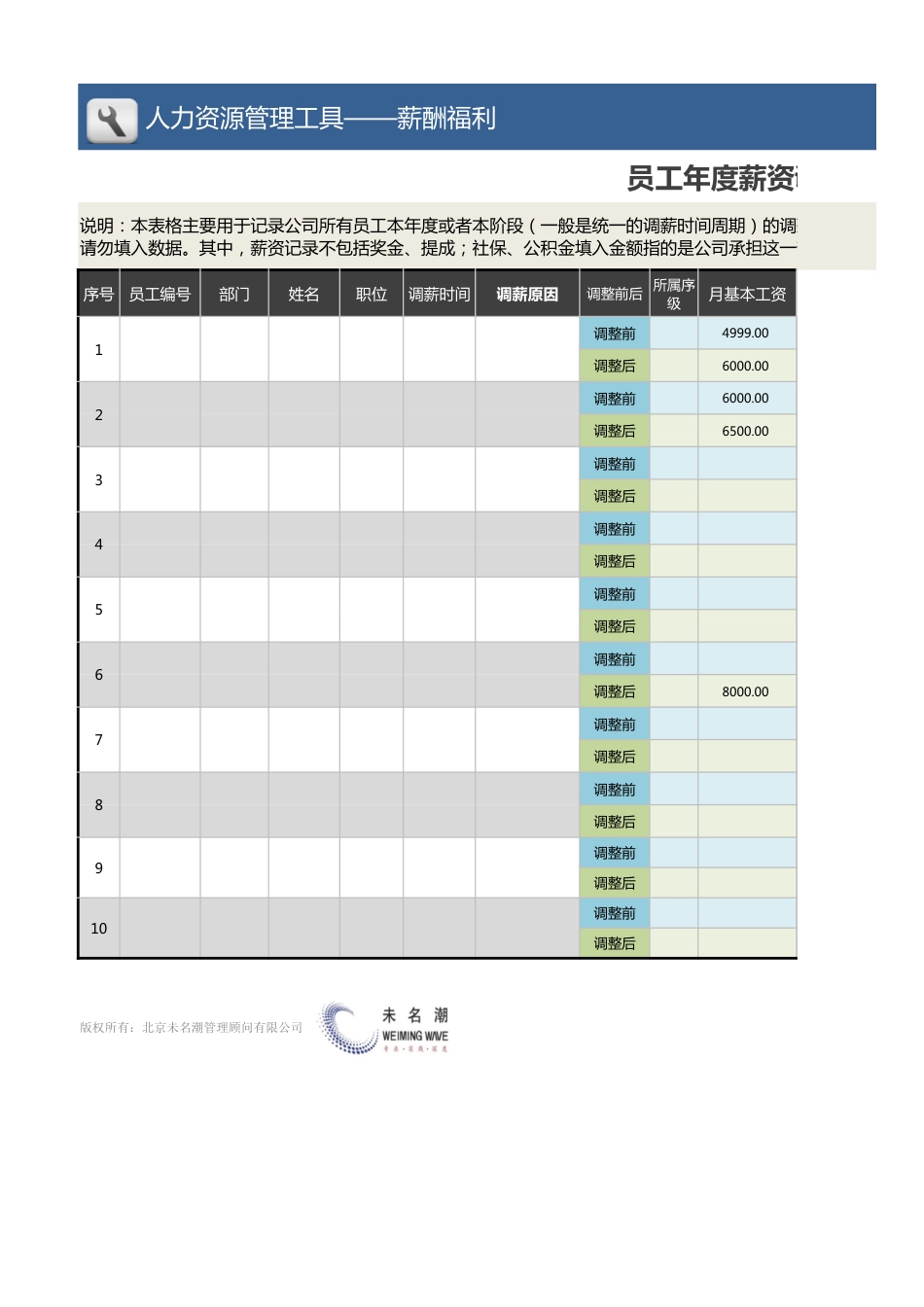 【薪酬福利管理工具】员工年度薪资调整记录汇总表_第1页