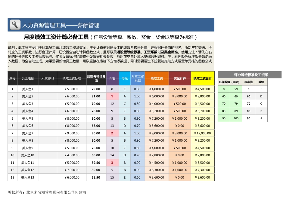 【薪酬福利管理工具】月度计算必备工具（任意设置，奖金以等级为标准）_第1页