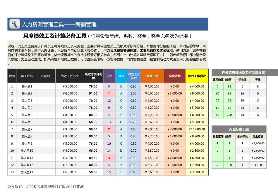 【薪酬福利管理工具】月度绩效工资计算工具（任设等级、系数、奖金）_第1页