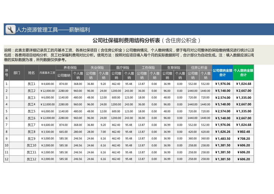 【薪酬管理工具】公司社保福利费用结构分析表（含住房公积金）_第1页