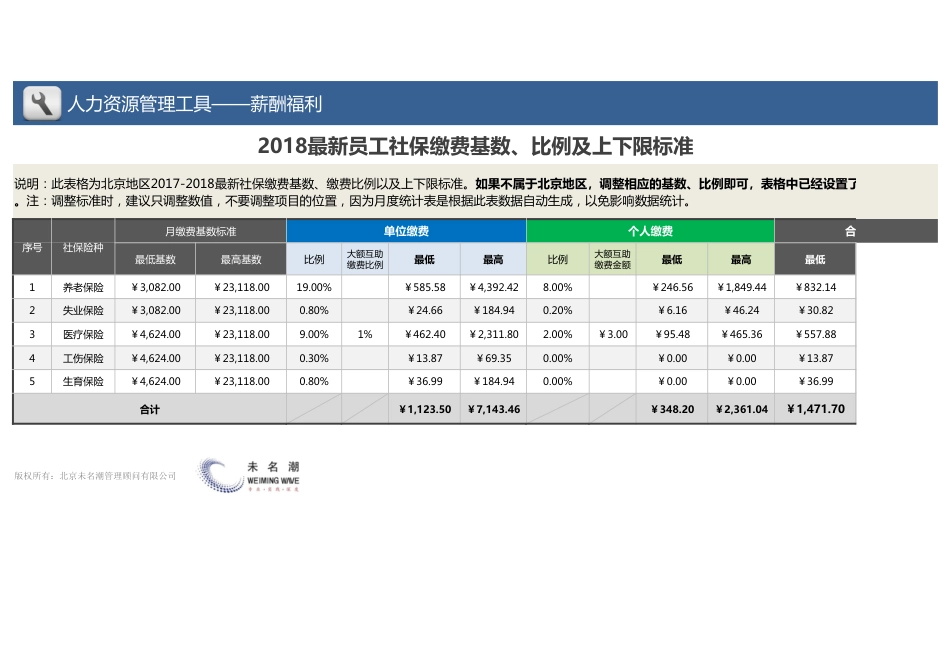 【薪酬管理工具】员工社保费用月度统计（智能批量核准基数、自动计算）_第1页