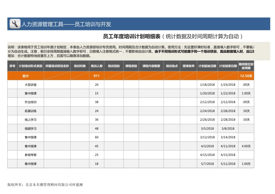 【员工培训与开发】年度各类培训形式计划及预算统计分析（自动）_第1页