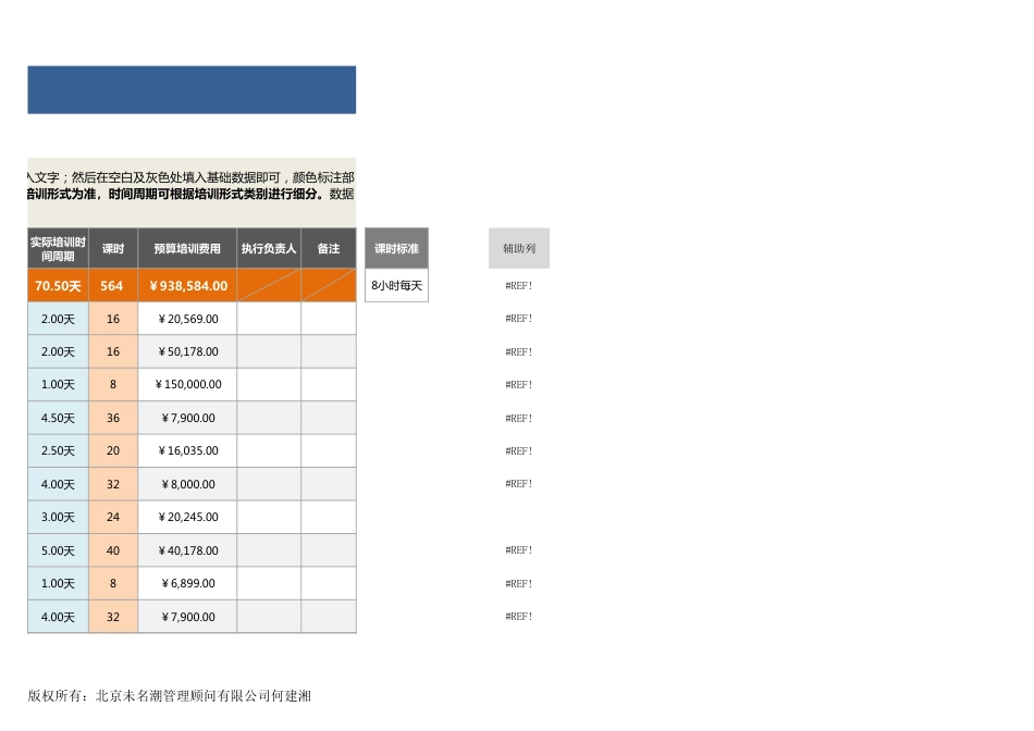 【员工培训与开发】年度各类培训形式计划及预算统计分析（自动）_第3页