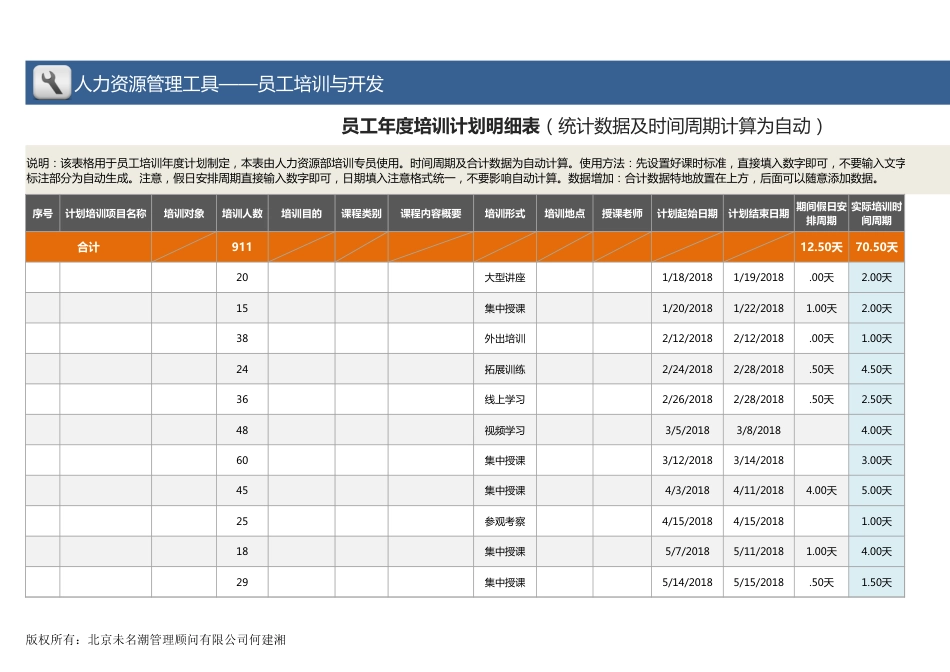 【员工培训与开发】年度各月培训计划及预算统计分析（自动生成）_第1页