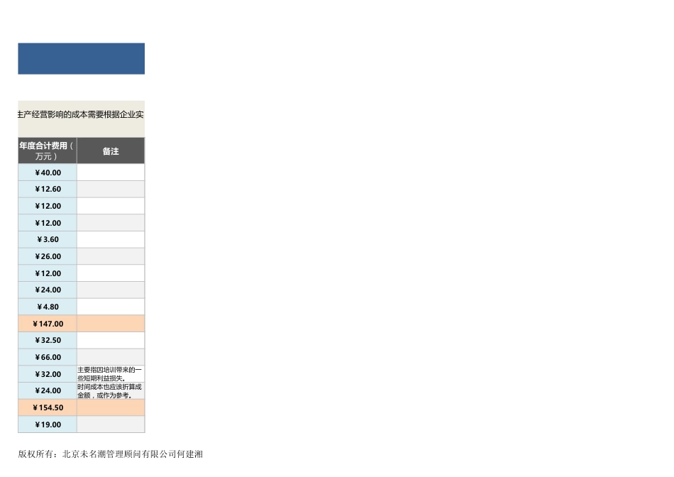 【员工培训与开发】年度培训成本费用预算表（含各月度明细图表）_第3页