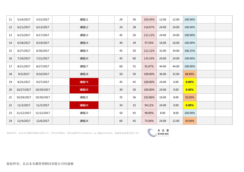 【员工培训与开发】年度培训课程完成情况统计表(醒目颜色自动提示）_第2页