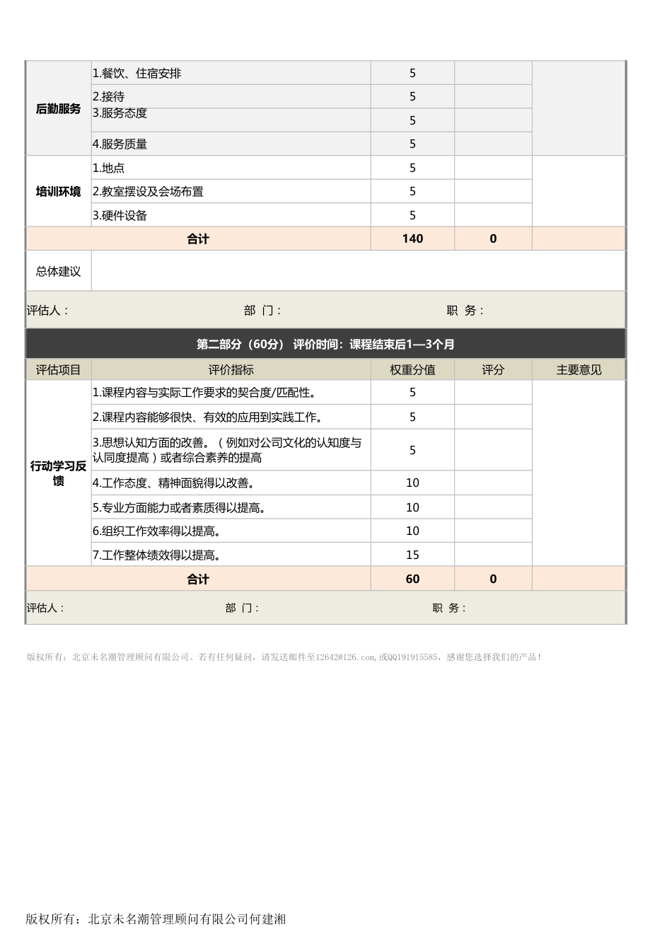 【员工培训与开发】培训效果综合评估表（含现场评估及行动学习反馈评估）_第2页