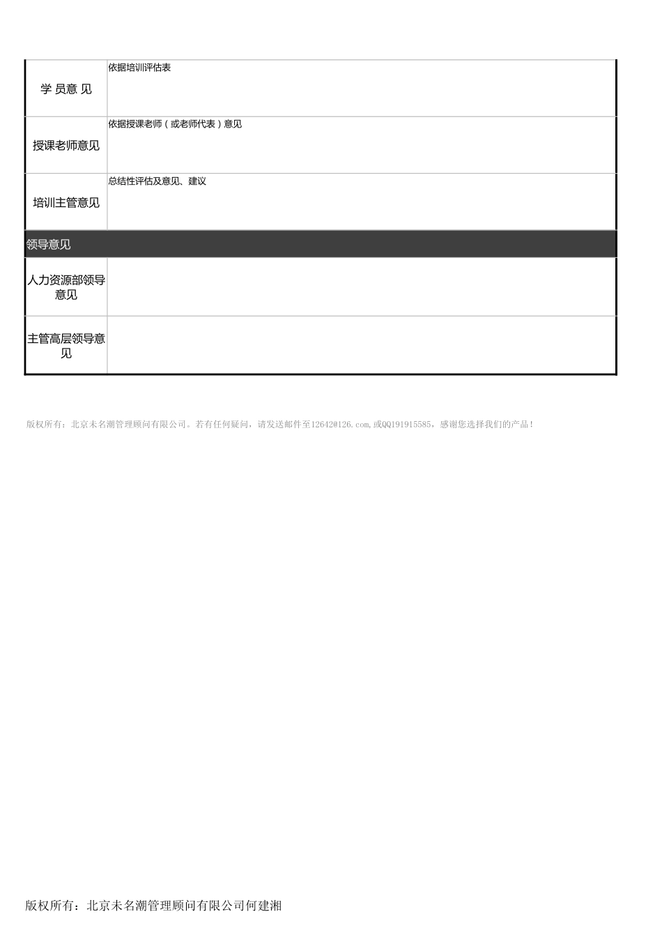 【员工培训与开发】培训总结表（计划与实际对比）_第2页