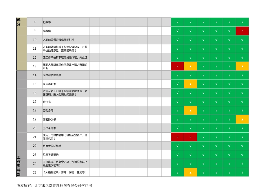 【员工信息管理】多位员工个人档案完善情况统计表（已设置30位）_第2页