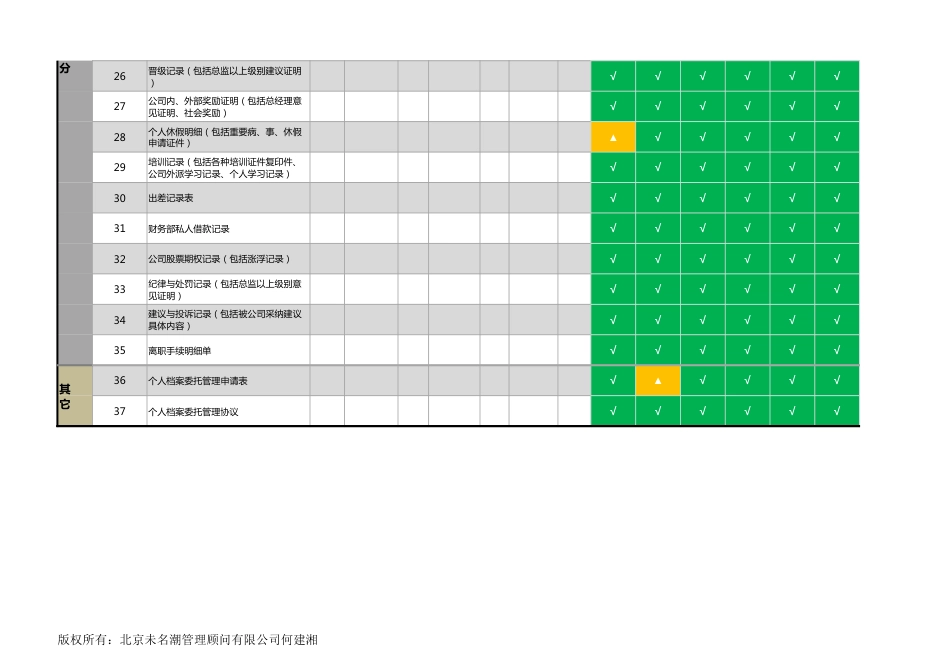 【员工信息管理】多位员工个人档案完善情况统计表（已设置30位）_第3页