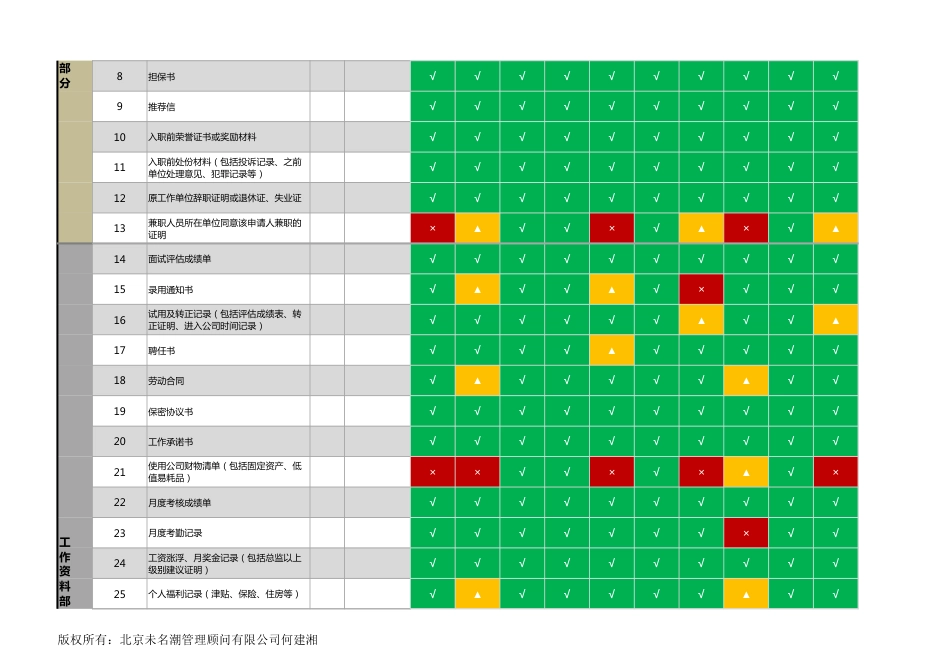 【员工信息管理】全体员工个人档案完善情况统计表（可视化，自动统计）_第2页