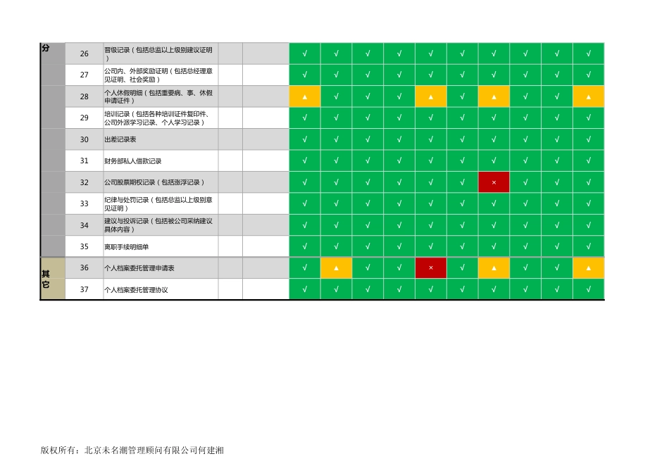 【员工信息管理】全体员工个人档案完善情况统计表（可视化，自动统计）_第3页