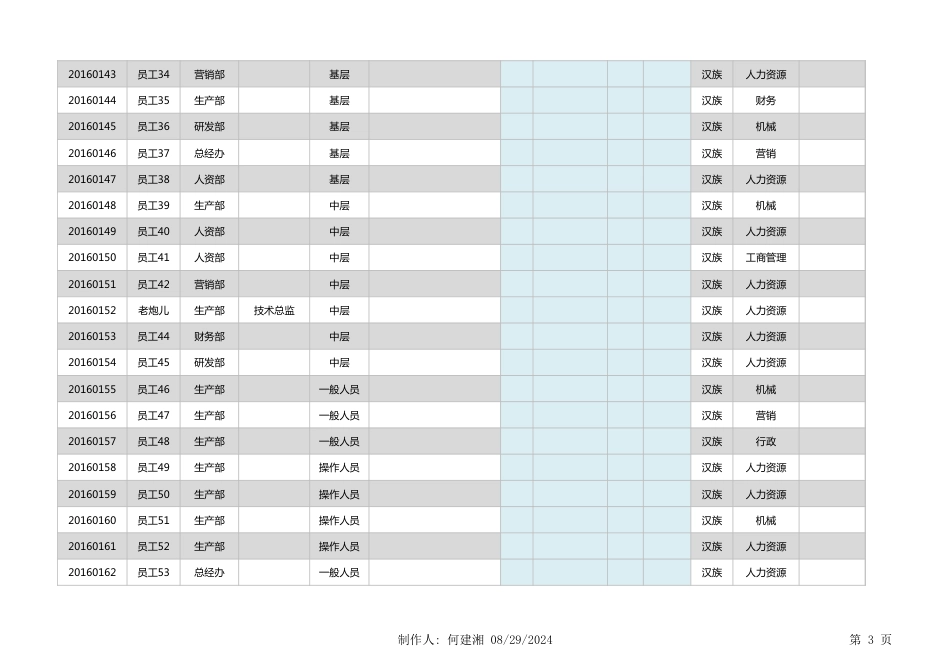 【员工信息管理】智能员工基本信息表_第3页