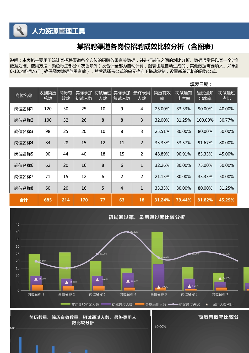 【招聘管理工具】某招聘渠道各岗位招聘成效比较分析（含图表）_第1页