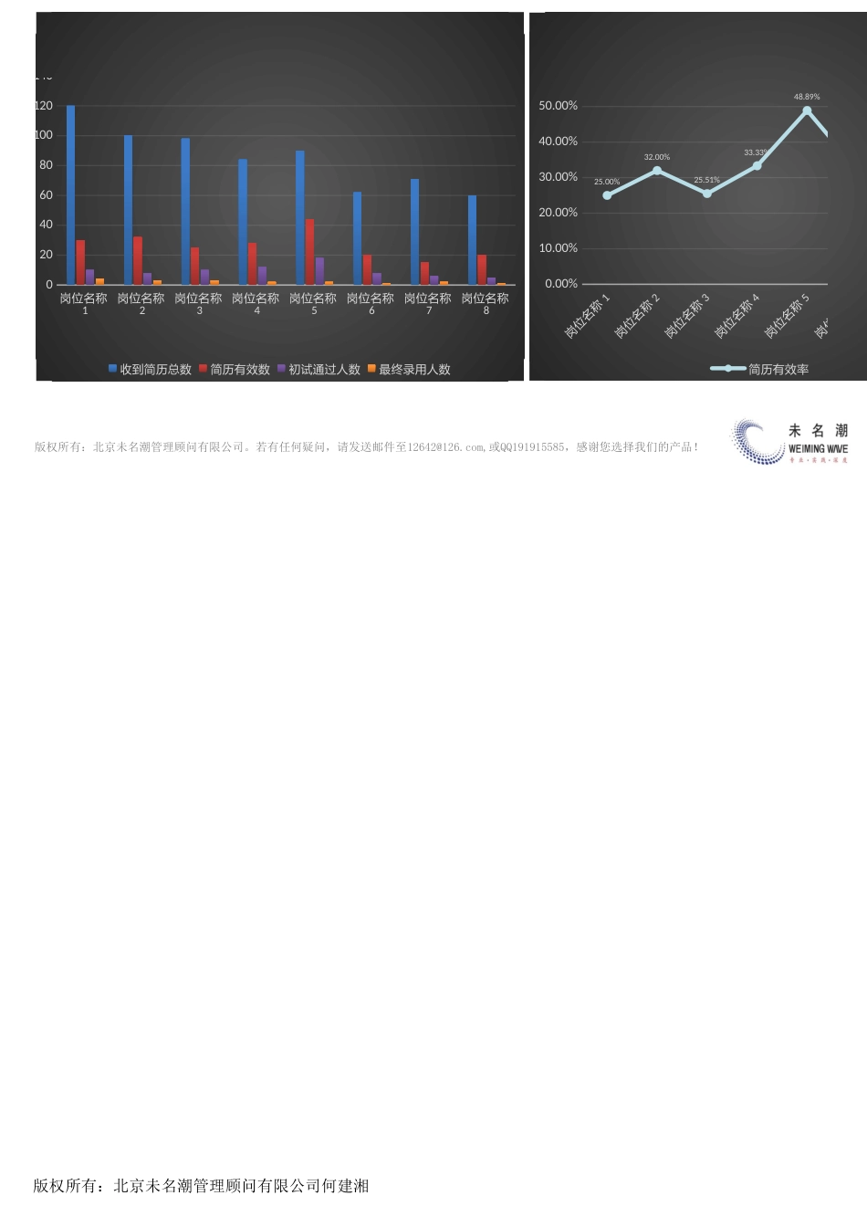 【招聘管理工具】某招聘渠道各岗位招聘成效比较分析（含图表）_第2页