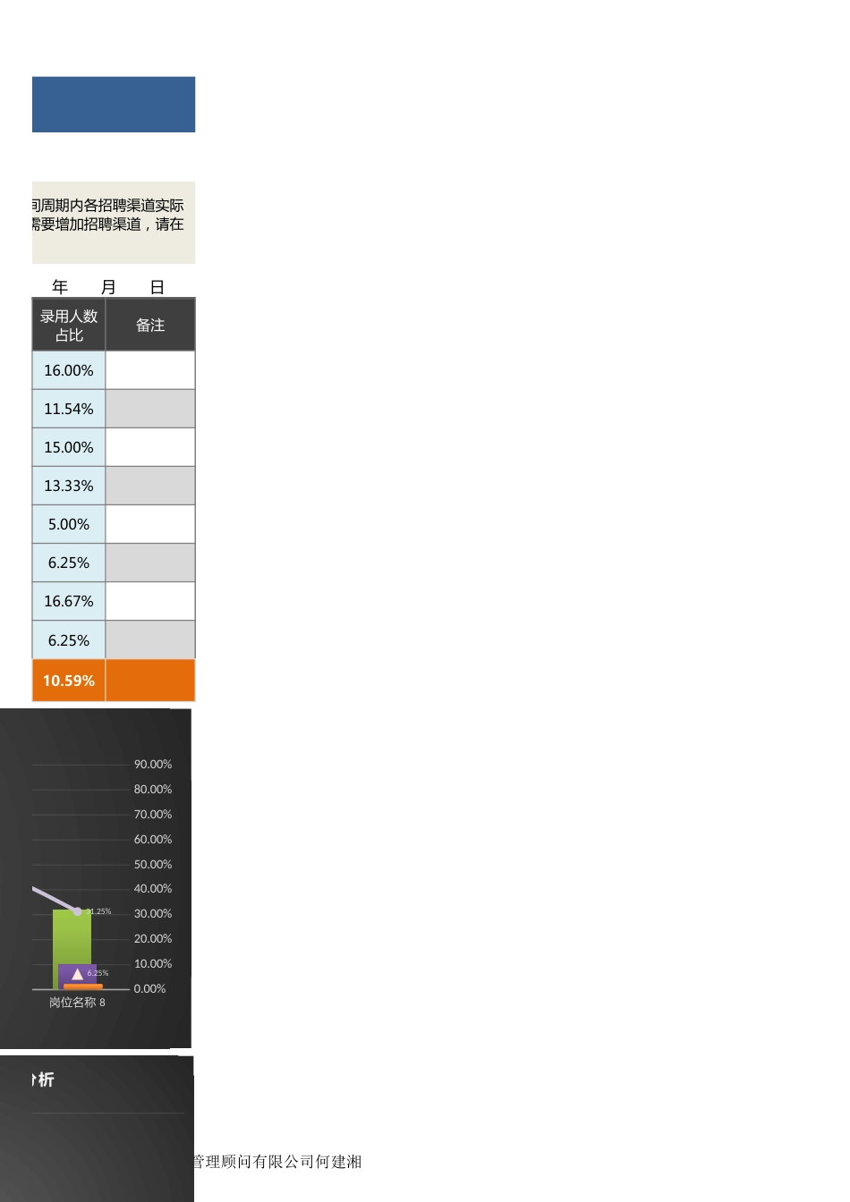 【招聘管理工具】某招聘渠道各岗位招聘成效比较分析（含图表）_第3页