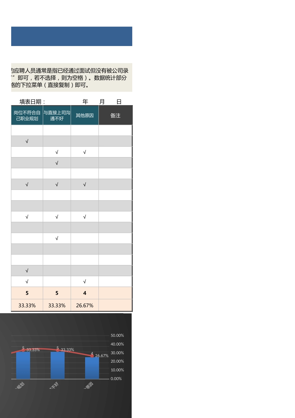 【招聘管理工具】应聘人员反馈记录及影响因素分析（根据画勾自动统计）_第3页