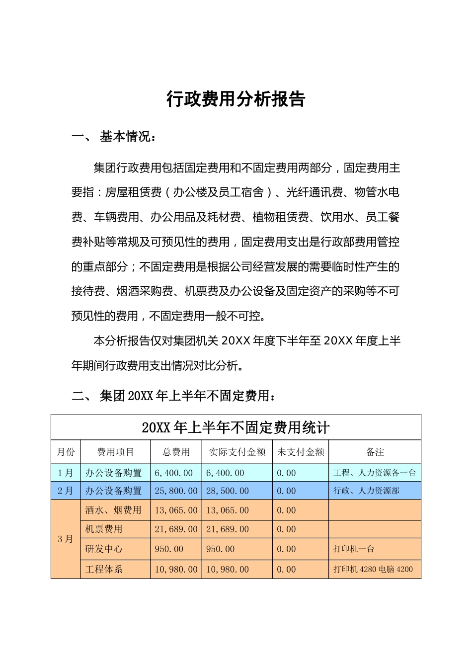 02-【行政费用预算】6-行政费用分析报告总结归纳_第1页