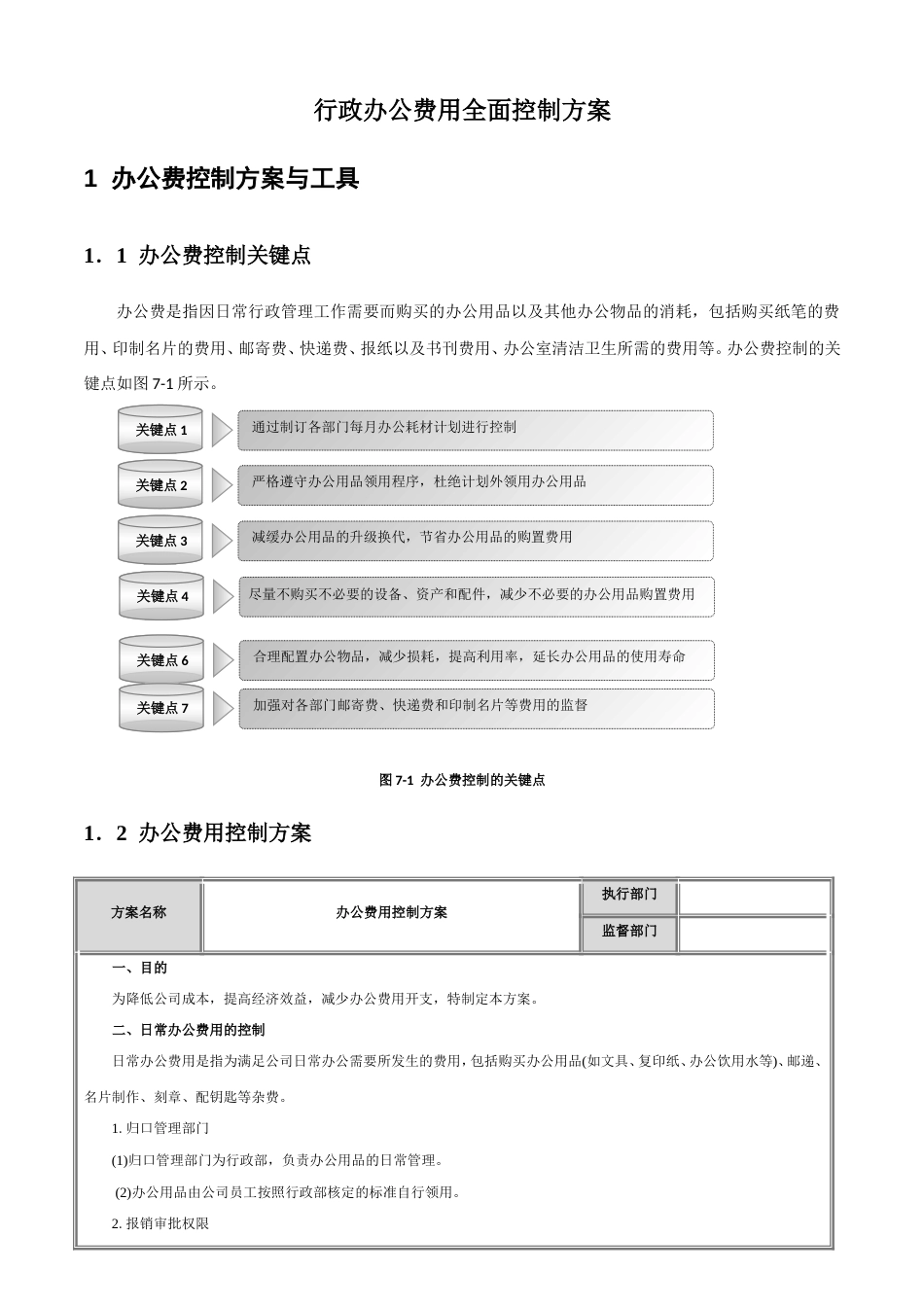 02-【行政费用预算】7-行政费用管理_第2页