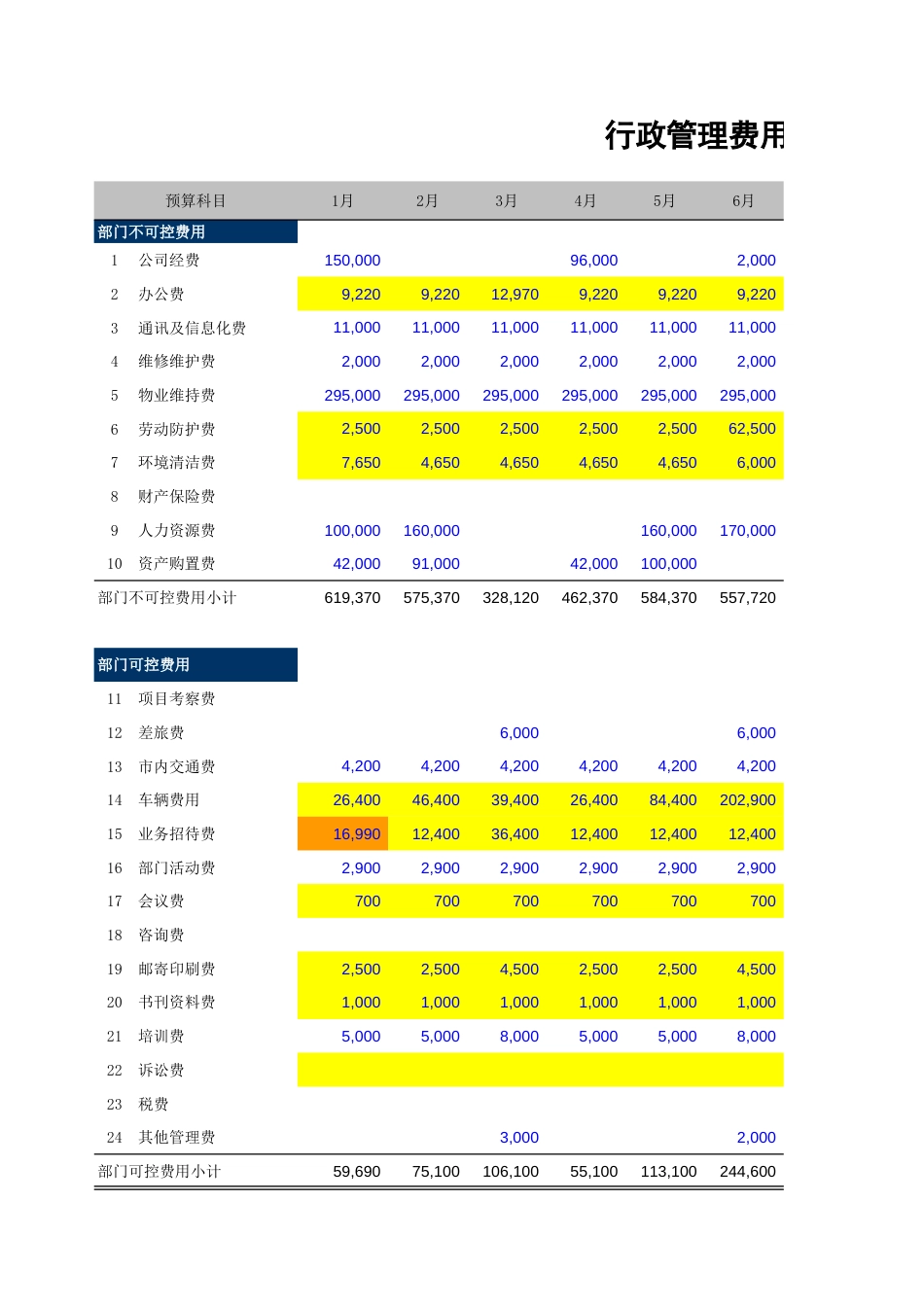 02-【行政费用预算】年度行政费用审批预算_第1页