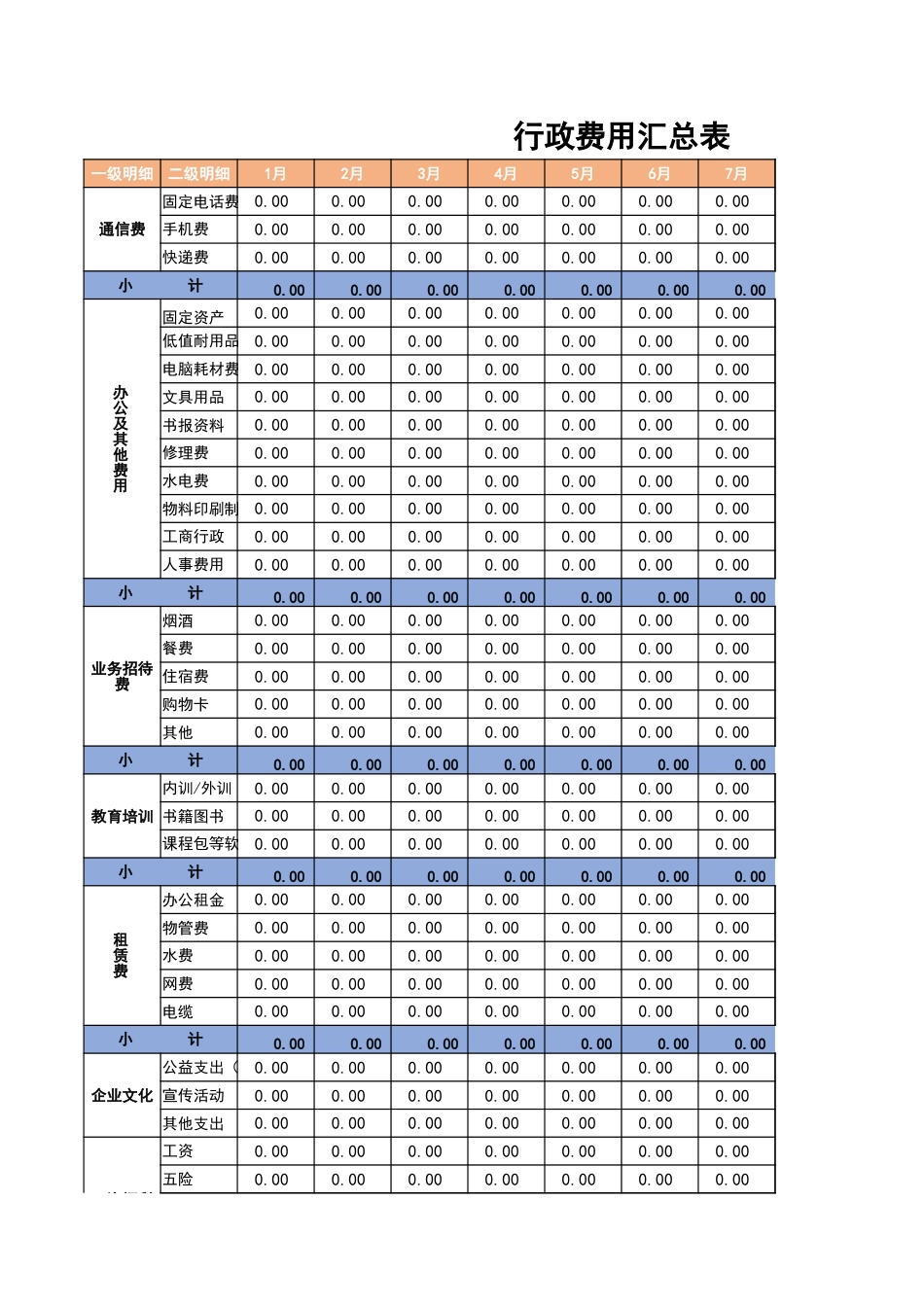 02-【行政费用预算】行政费用表_第1页