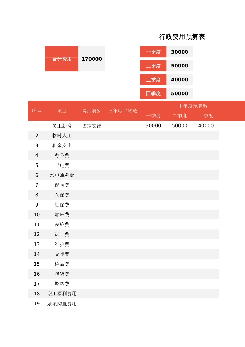 02-【行政费用预算】行政费用预算表_第1页