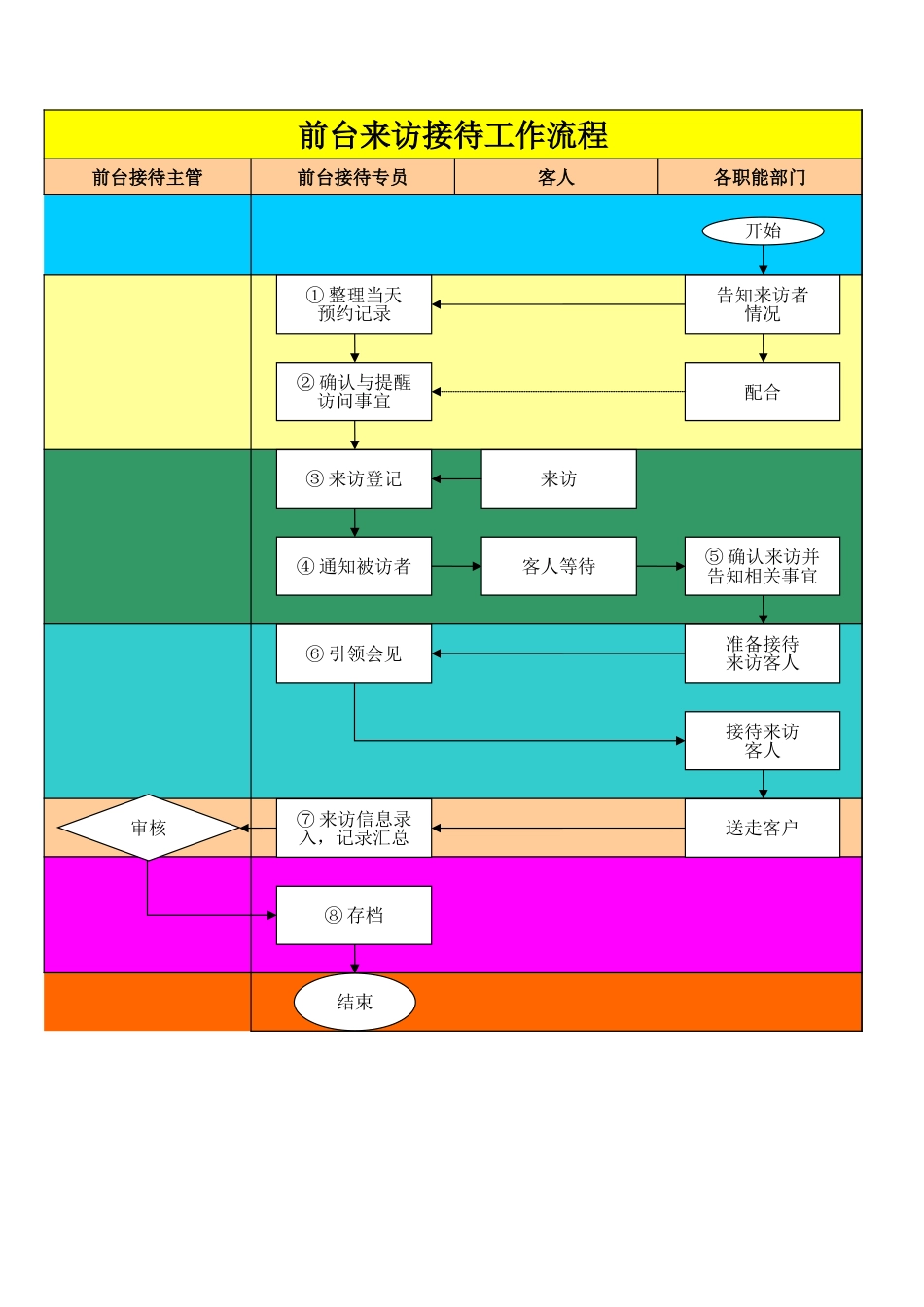 04-【前台管理】公司前台接待管理流程(excel版本)_第1页