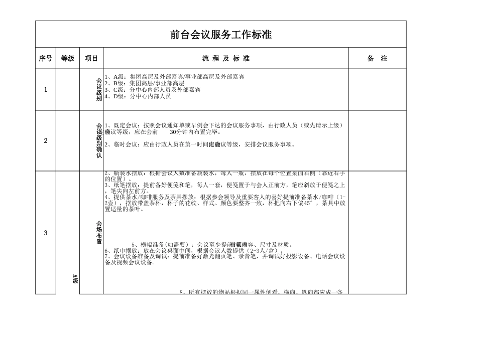 04-【前台管理】前台接待工作标准_第1页