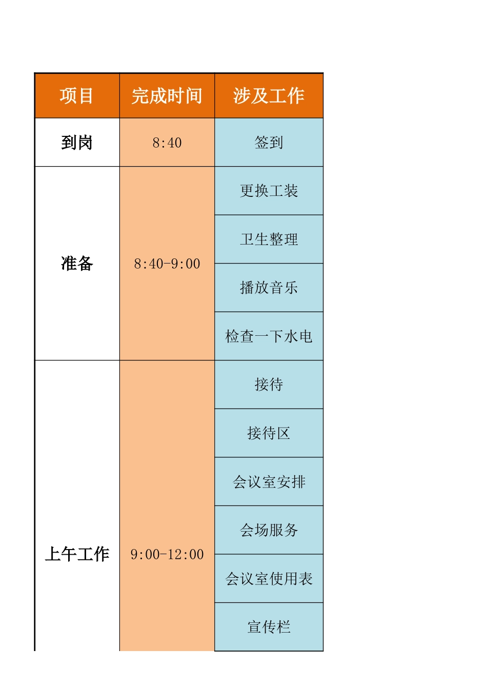 04-【前台管理】前台一日工作流程_第1页