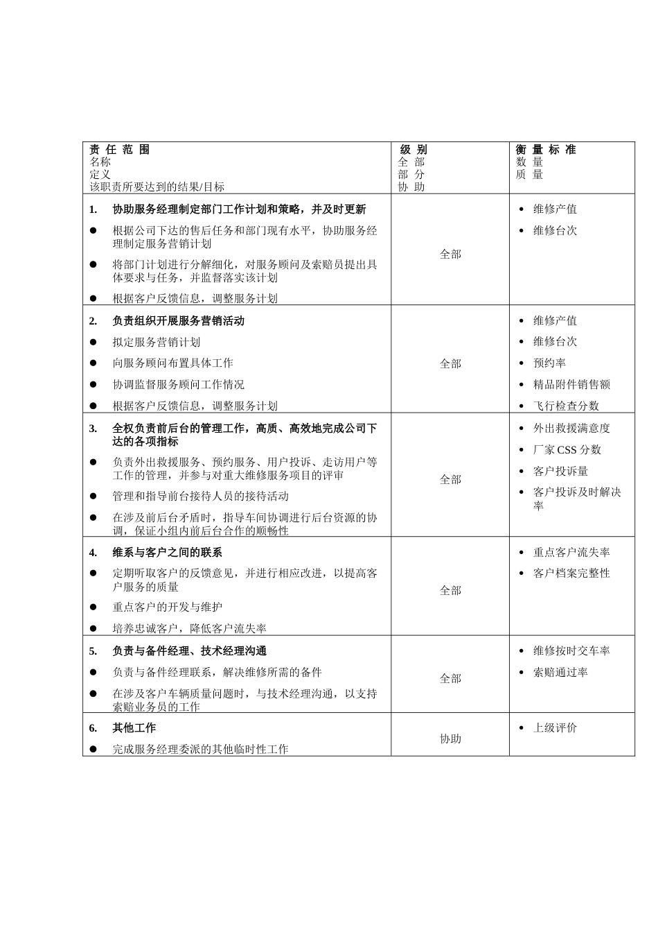 04-【前台手册】前台主管岗位职责书_第2页