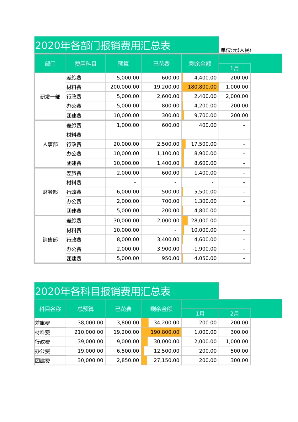 04-【报销系统】-02-财务报销管理系统_第2页