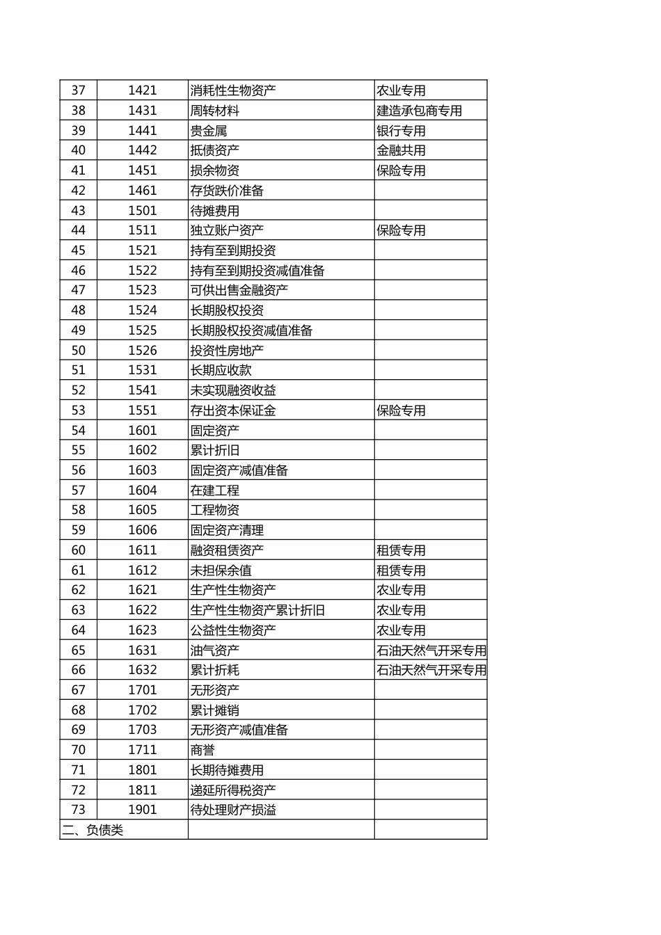 06-【其他系统】-02 -财务管理系统-会计出纳全套表.xlsx_第3页