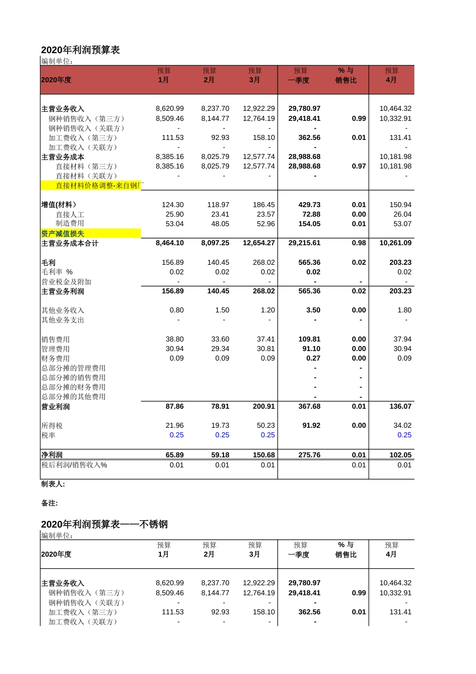 06-【其他系统】-05 -财务管理系统-预算管理_第3页