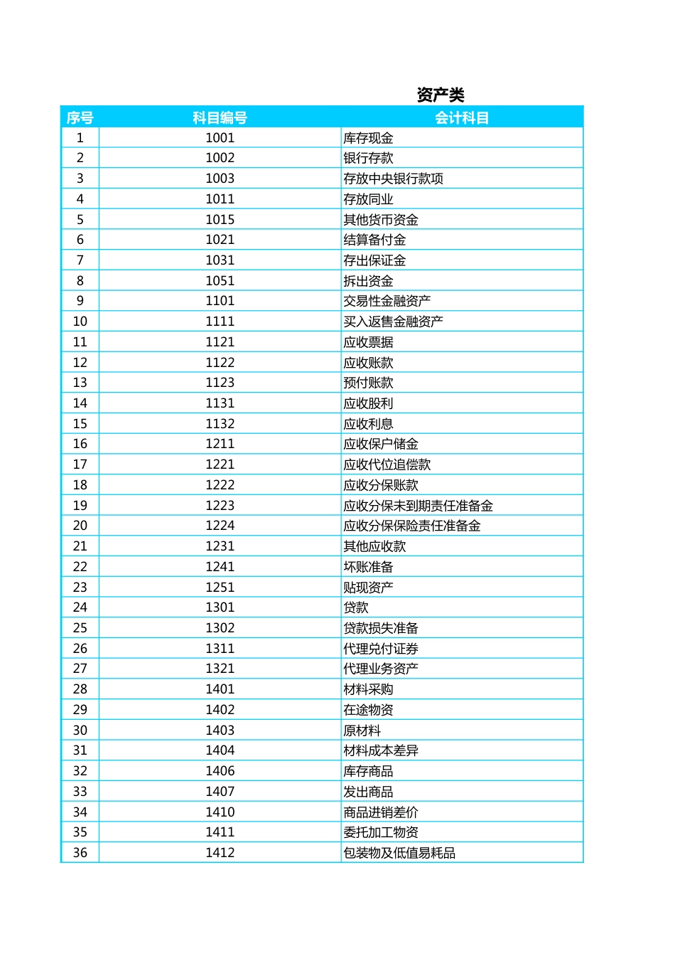 06-【其他系统】-06 -财务管理系统-账簿凭证.xlsx_第3页