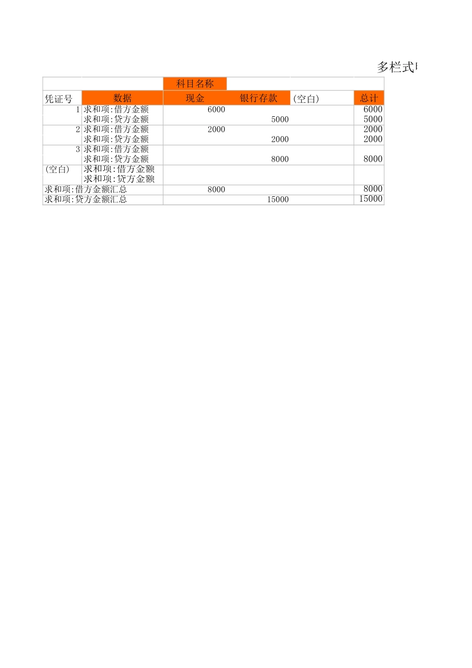 06-【其他系统】-07 -财务管理系统-账务处理.xlsx_第3页