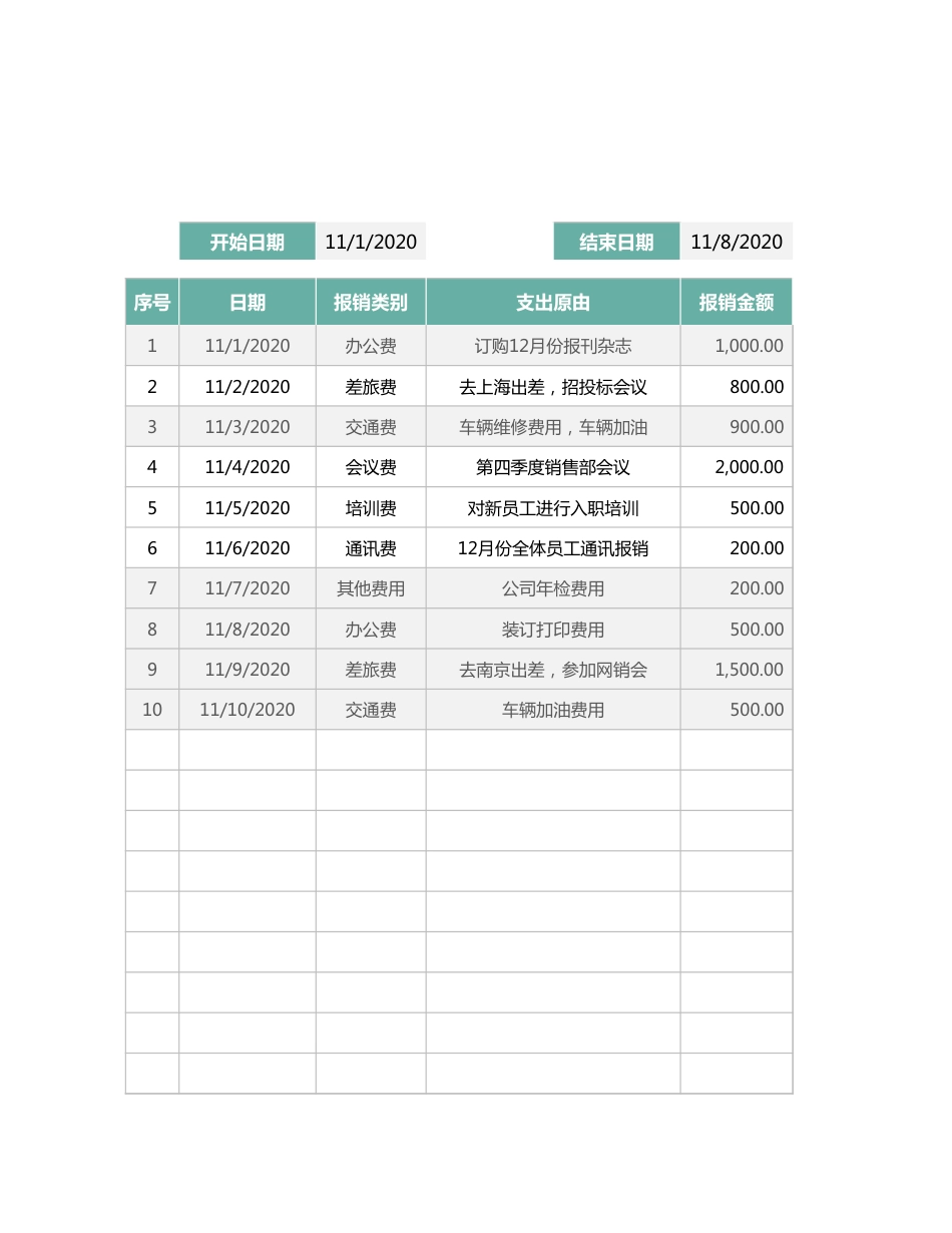 08-【报销台账】-02-费用报销支出登记表_第1页