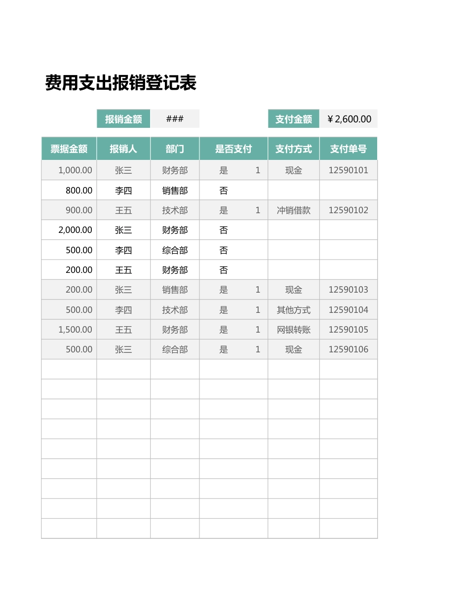 08-【报销台账】-02-费用报销支出登记表_第3页