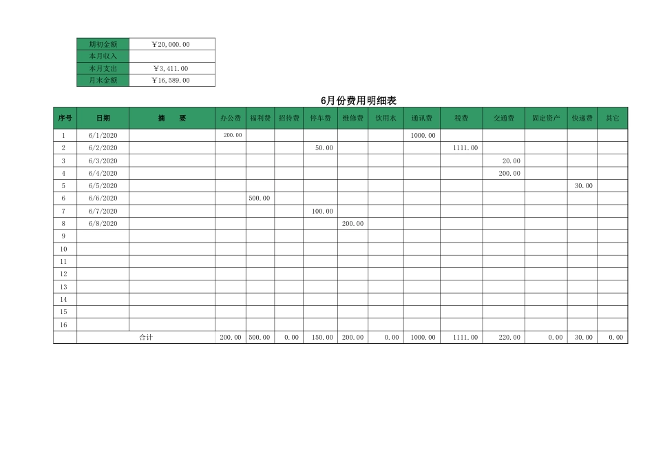 13费用支出明细表模板_第1页