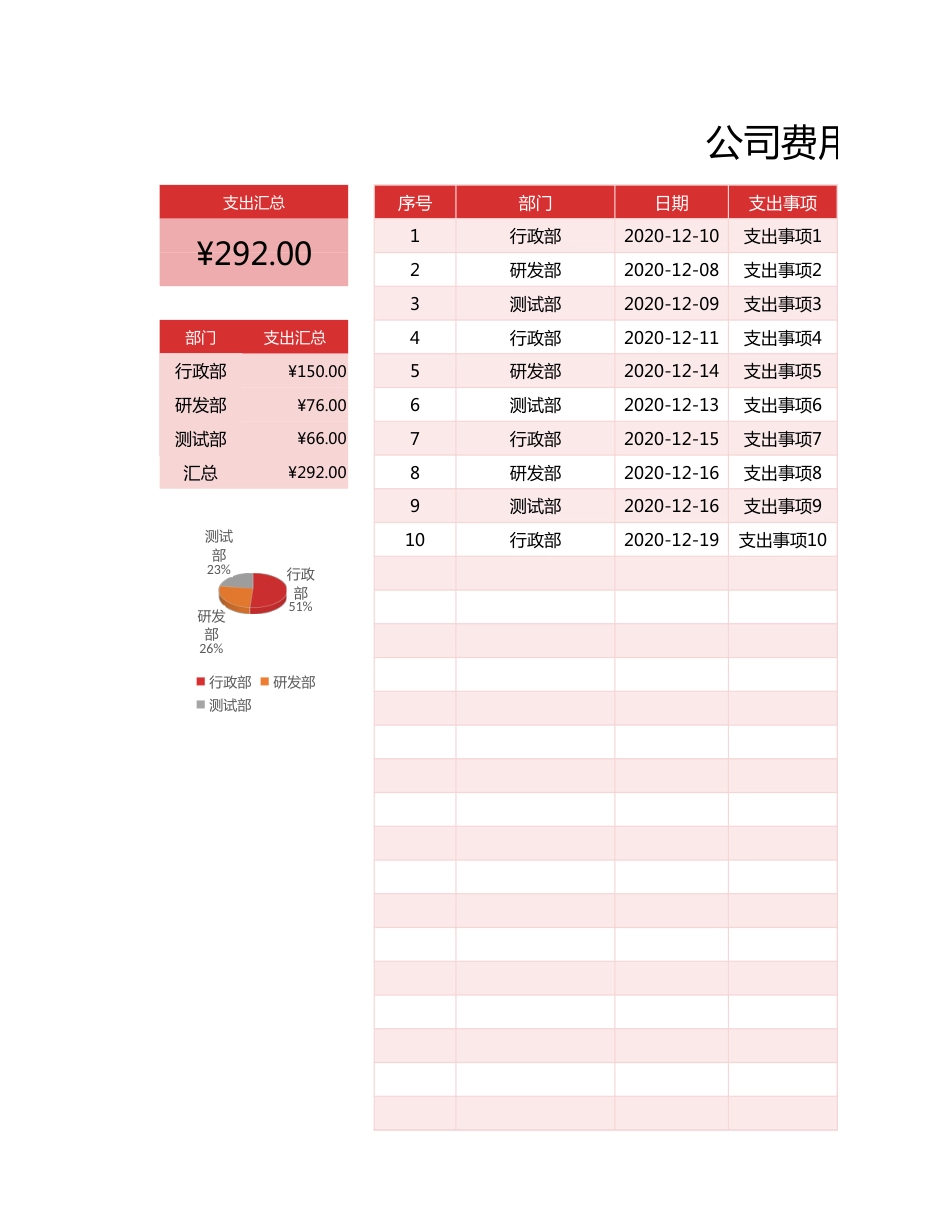 15公司费用支出明细表_第1页