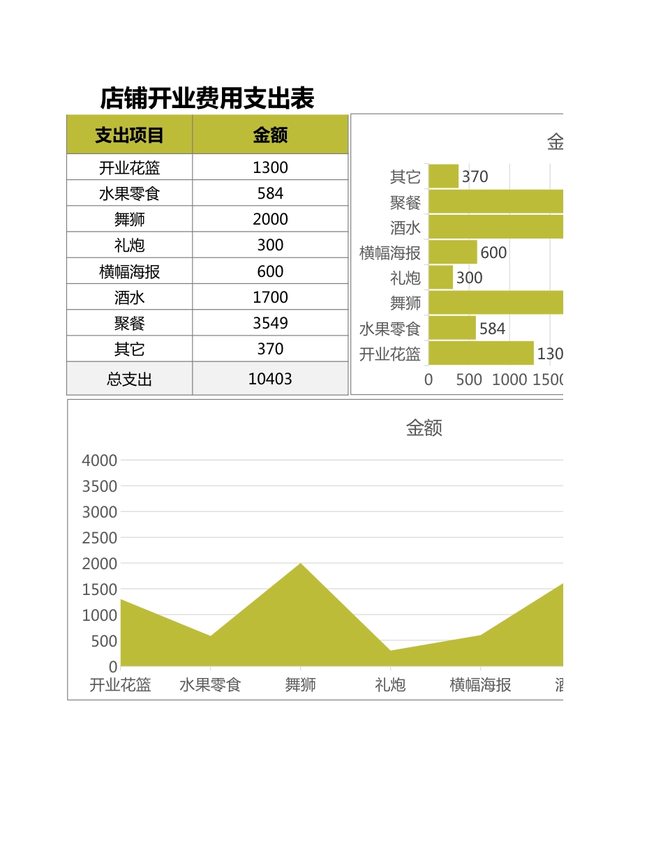 22店铺开业费用支出表_第1页