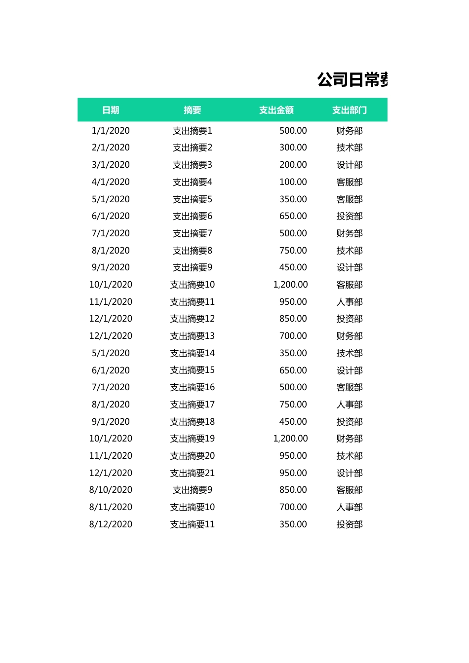 30公司日常费用支出明细表_第1页