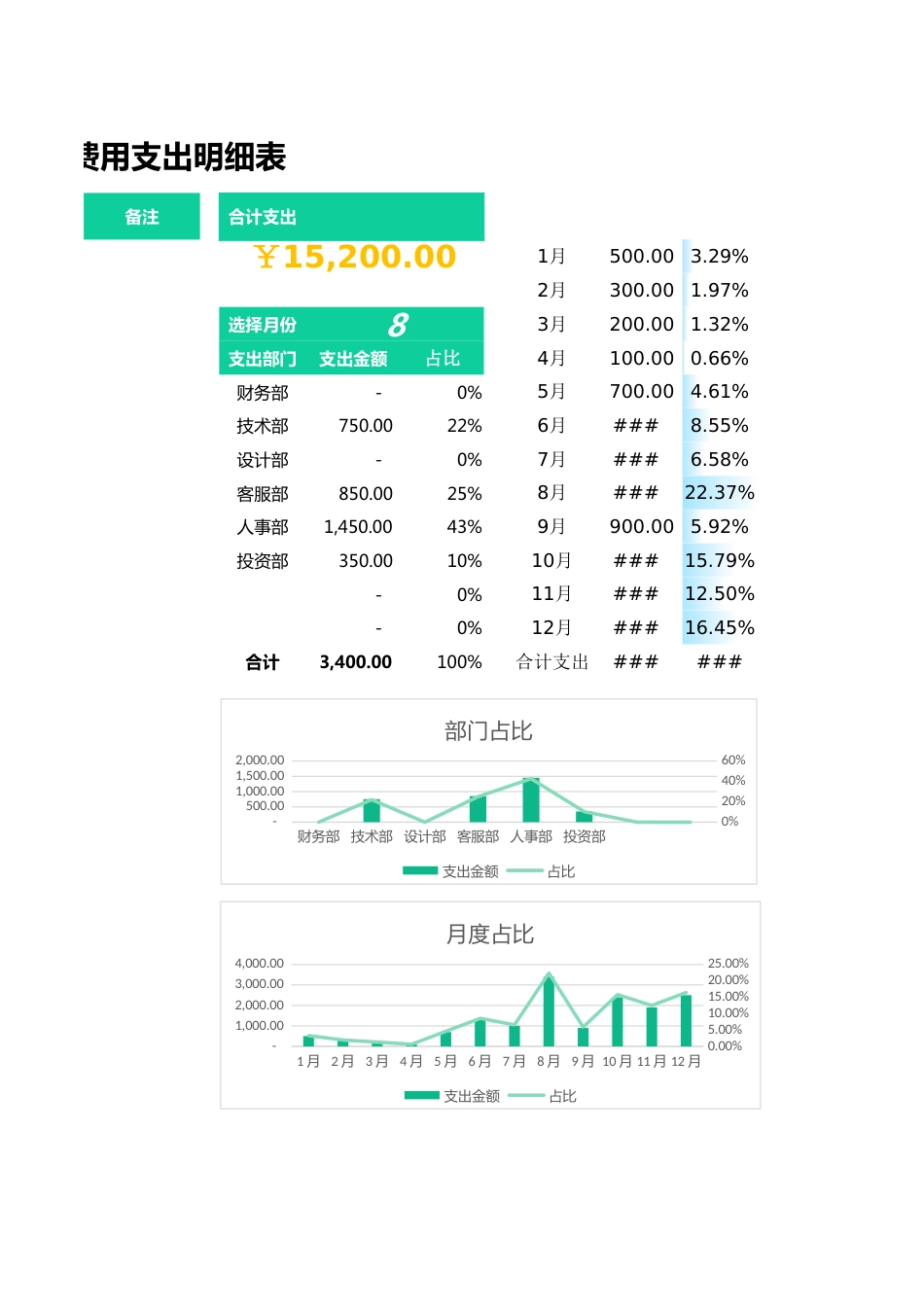 30公司日常费用支出明细表_第2页