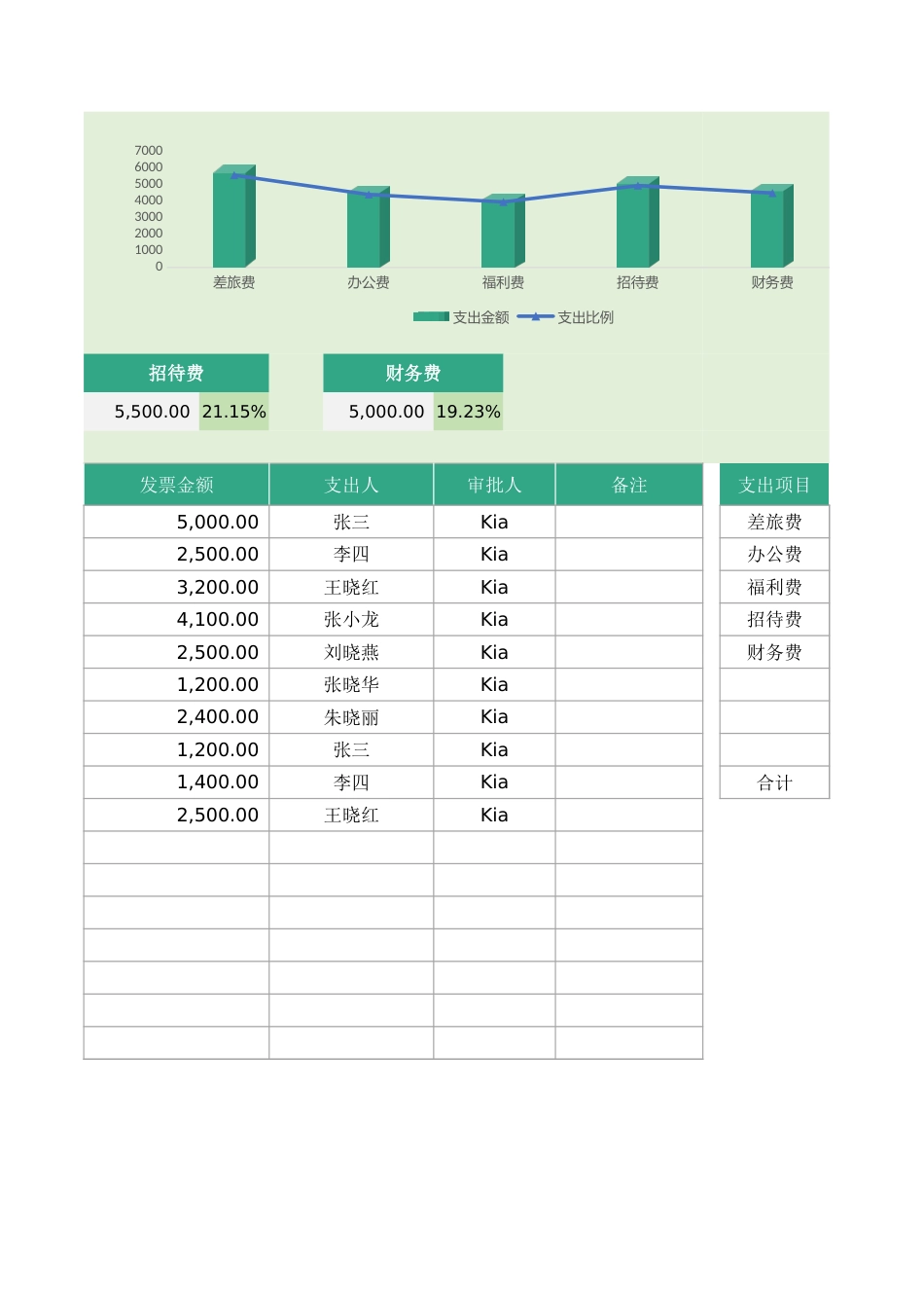 38费用支出明细表_第2页